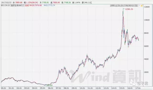 医药gdp_前瞻产业研究院 2016年中国医药商业行业研究报告