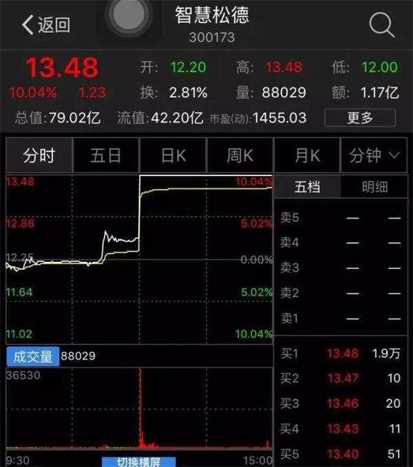 老乡别走，老板喊你回公司买股票！逾7成网友：哗众取宠