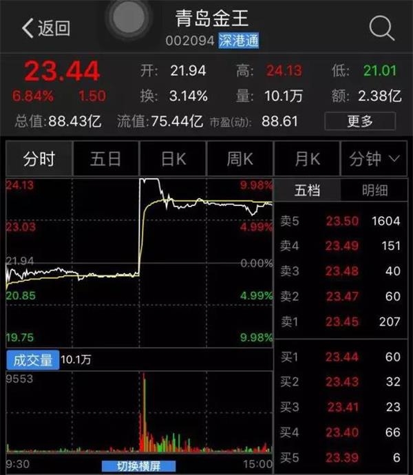 老乡别走，老板喊你回公司买股票！逾7成网友：哗众取宠