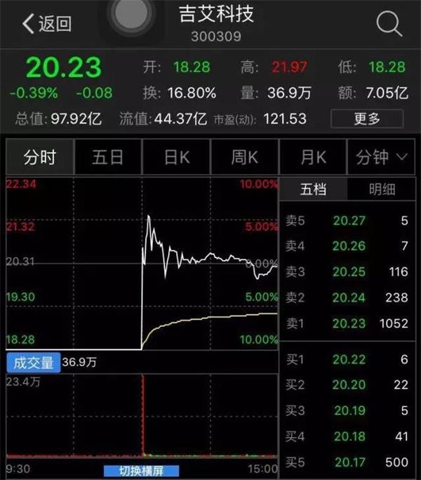 老乡别走，老板喊你回公司买股票！逾7成网友：哗众取宠