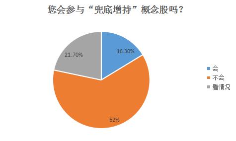 老乡别走，老板喊你回公司买股票！逾7成网友：哗众取宠