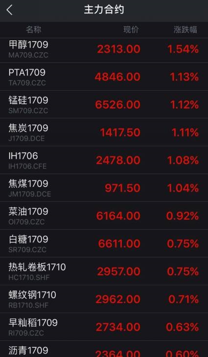 <strong>不要臆测2.49万亿放水</strong>
