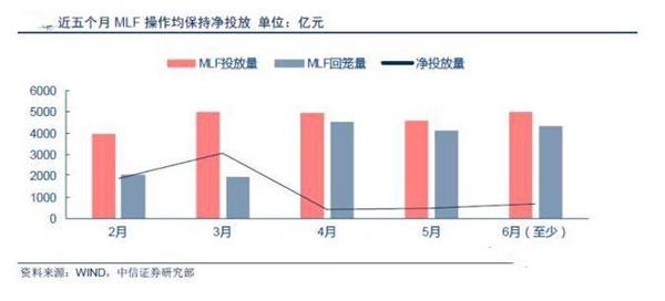 <strong>边际流动性正在出现持续大幅改善</strong>