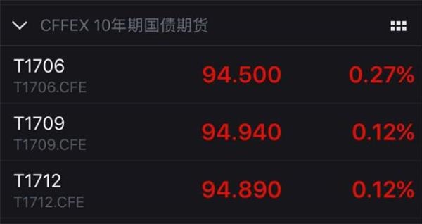 <strong>不要臆测2.49万亿放水</strong>