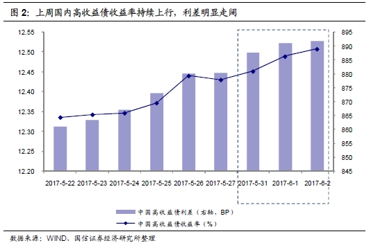 收入证明_利差收入计算(2)