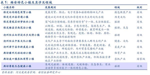 关注雄安新区特色小镇概念相关公司