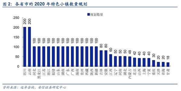 关注雄安新区特色小镇概念相关公司
