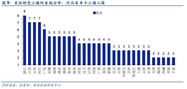 关注雄安新区特色小镇概念相关公司