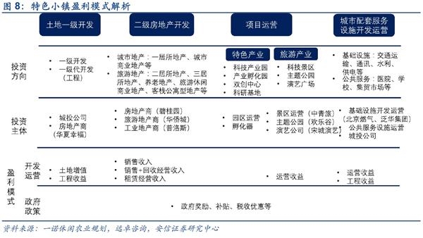 关注雄安新区特色小镇概念相关公司