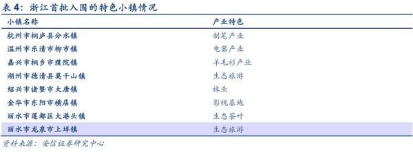 关注雄安新区特色小镇概念相关公司