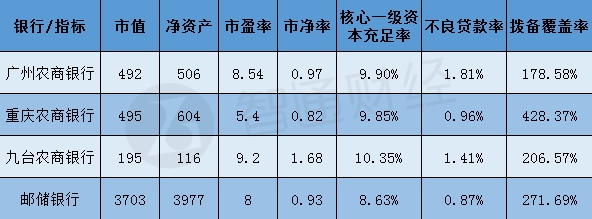 <strong>注:金额单位为(亿港元)</strong> 1.png