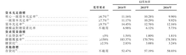 <strong>注:金额单位为(亿港元)</strong> 3.png