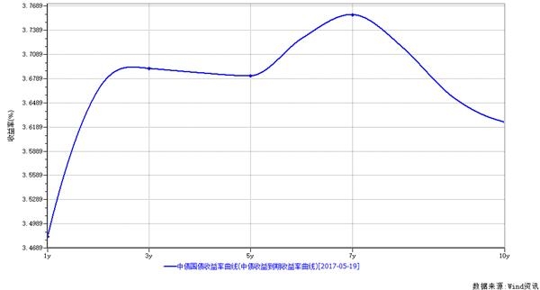 160213历史收益率走势