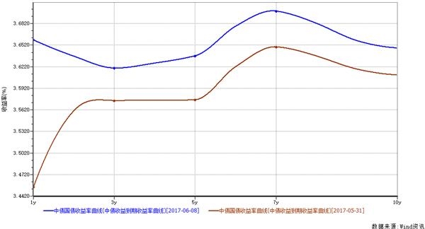 160213历史收益率走势