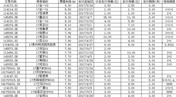 160213历史收益率走势