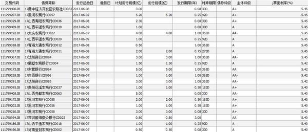 160213历史收益率走势