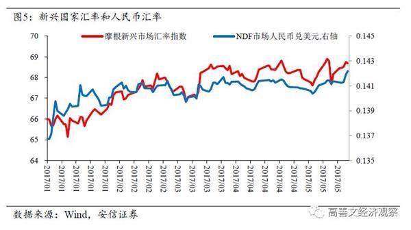 it gdp 美国_美国gdp构成比例图(2)