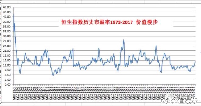 苏州红枣期货开户恒生指数半个多世纪以来 年化收益率超过标普500指数