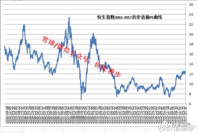 苏州红枣期货开户恒生指数半个多世纪以来 年化收益率超过标普500指数