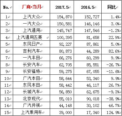 数据来源:全国乘联会