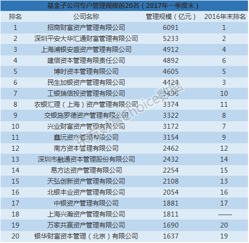 2017公募基金排名_公募基金图片(2)