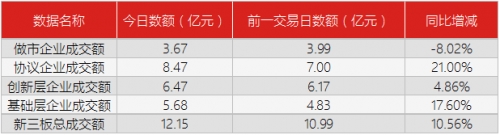 <strong>做市企业涨幅前十</strong> 2