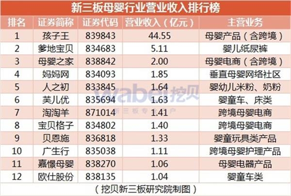 国庆各省旅游收入排行_美国各行业收入排行