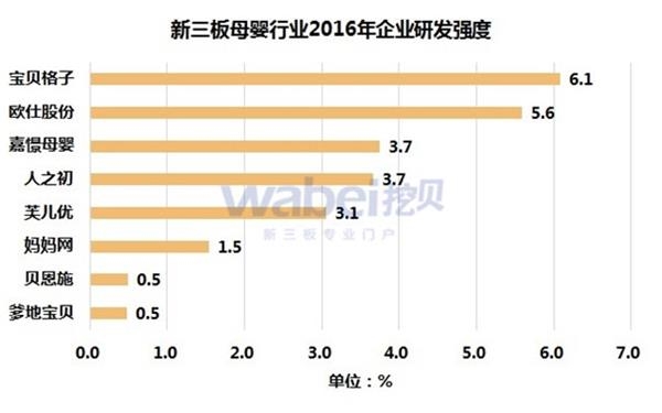 主持人收入排名_男装营业收入排名(3)