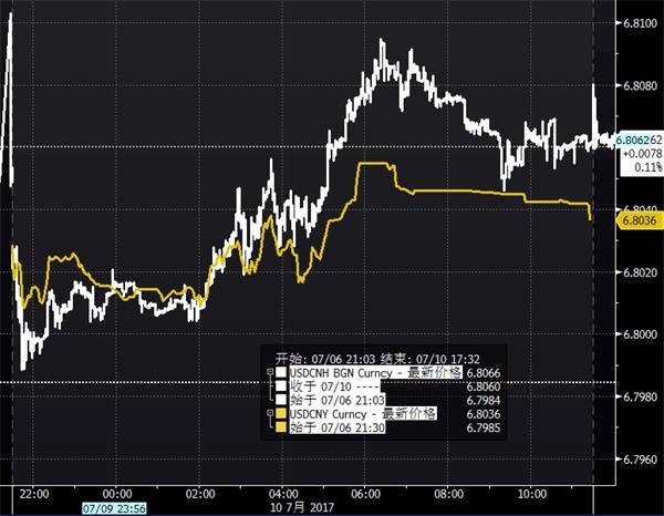国际早班车:欧美股市、金油期货上涨 人民币风