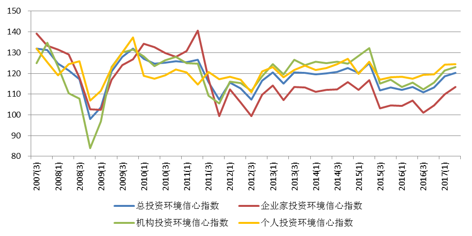 三季度业绩预喜成主流_2007年三季度gdp(3)