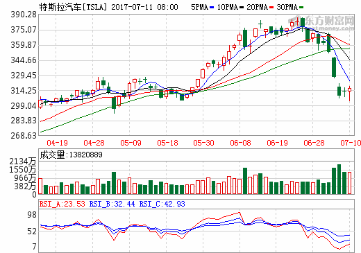 收入证明_出售股票收入(2)