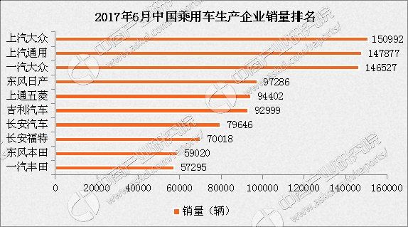 数据来源:乘联会、中商产业研究院整理