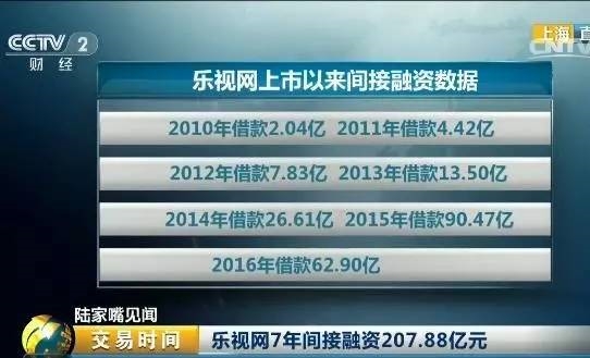 <strong>四、乐视网未解押股权占流通股的65.34%</strong>