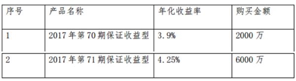 途居露营公告截图(挖贝网wabei.cn配图) 理财