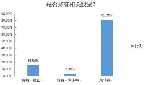 RTX截图未命名2.jpg 拿什么来拯救乐视?近4成网友看好的乐视影业何去何从?