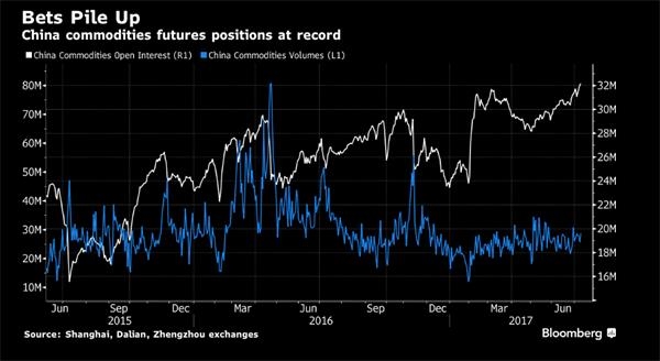大宗商品_大宗商品交易员收入