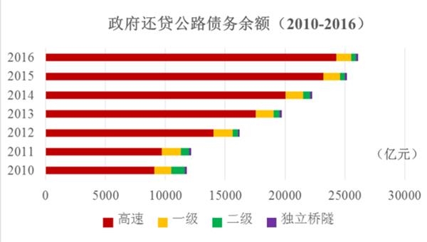 财务预算_预算中的专项收入(3)