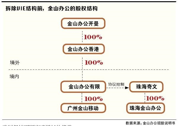 雷军 金山_金山 雷军什么关系_雷军金山