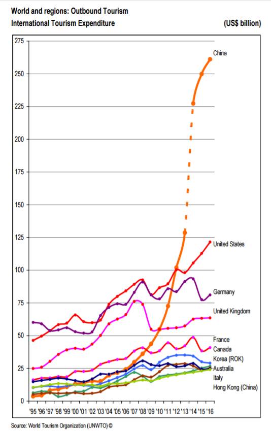 中国人口和gdp数据_...3-1996年中国人口自然增长率以及退后20年的GDP增长率[2]-再(3)