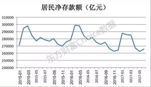 为什么贵州gdp增长较快_中国经济在增长回落期 GDP连续五个季度回落(2)