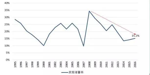 人口与gdp洛论次曲线_亚洲国家人口与GDP