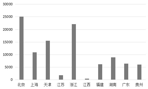 中国各类交易场所舆情监测分析报告