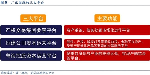 国企混改标杆,关注上工、万业、ST新梅、百联、光明地产 国企混改标杆,关注上工、万业、ST新梅、百联、光明地产