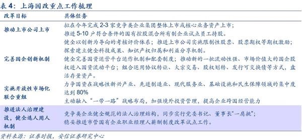 国企混改标杆,关注上工、万业、ST新梅、百联、光明地产 国企混改标杆,关注上工、万业、ST新梅、百联、光明地产