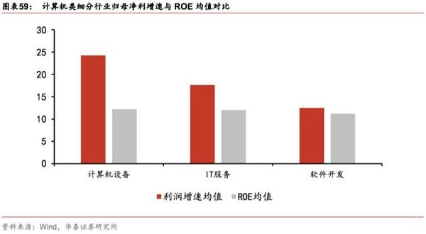 华泰策略戴康:成长股的趋势性机会何时到来?,