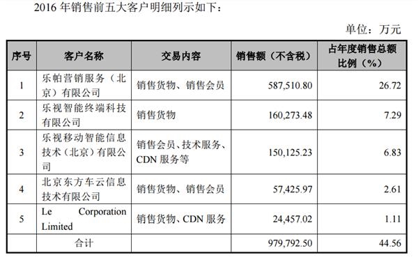 收入证明_营业收入与投入成本
