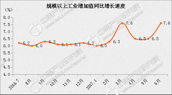 中国gdp水分_中国各城市GDP水分多大 这对买房很有影响(3)