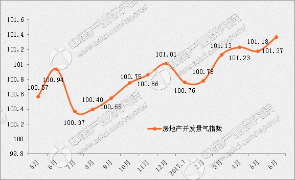 2017 1 6月gdp_1-100数字图片(3)