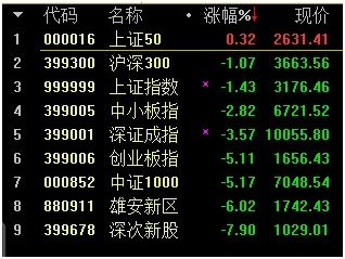 <strong>又有上市公司控股股东质押触及平仓线</strong>
