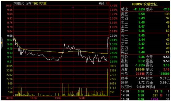 <strong>创业板创两年新低,次新股一半跌停</strong>